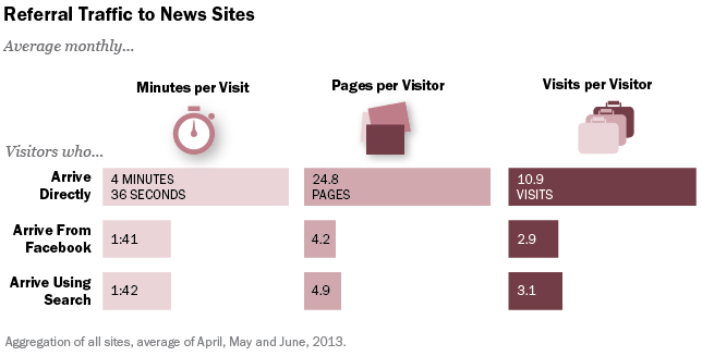 Commitment based on source of traffic