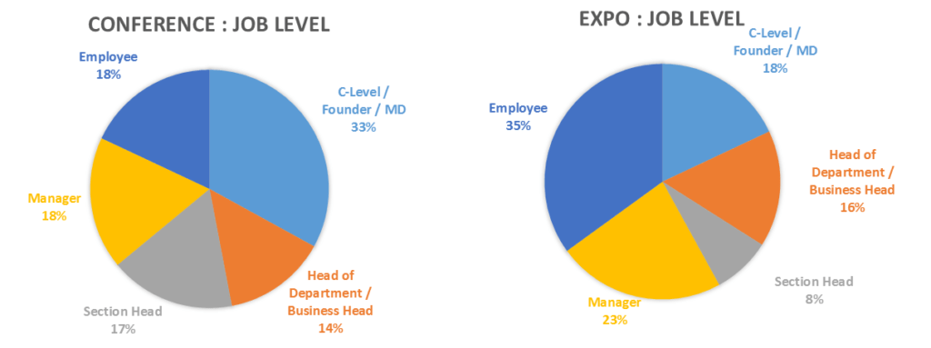 adtech-joblevel-exhibitors