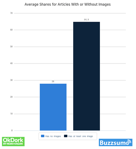 article-shares-on-facebook