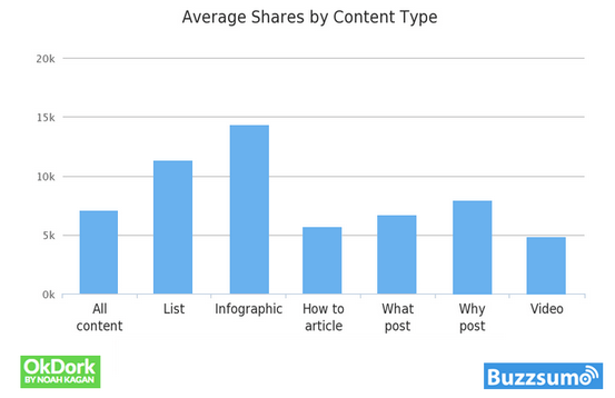most-popular-blog-posts