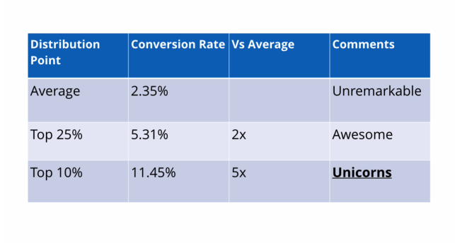 good-conversion-rates-kissmetrics-data2