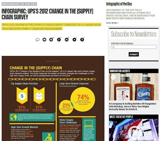 UPS Infographic Native Advertising Example