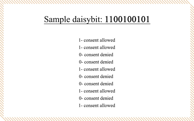 What is daisybit or content string