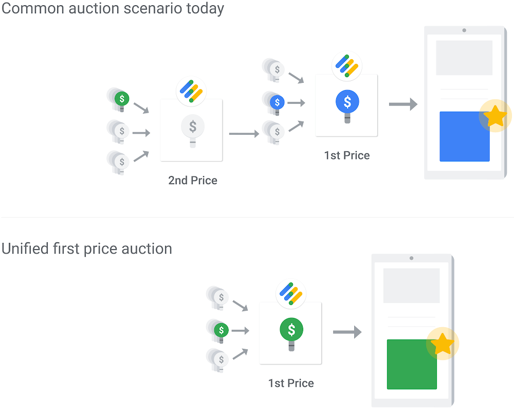 first price auction