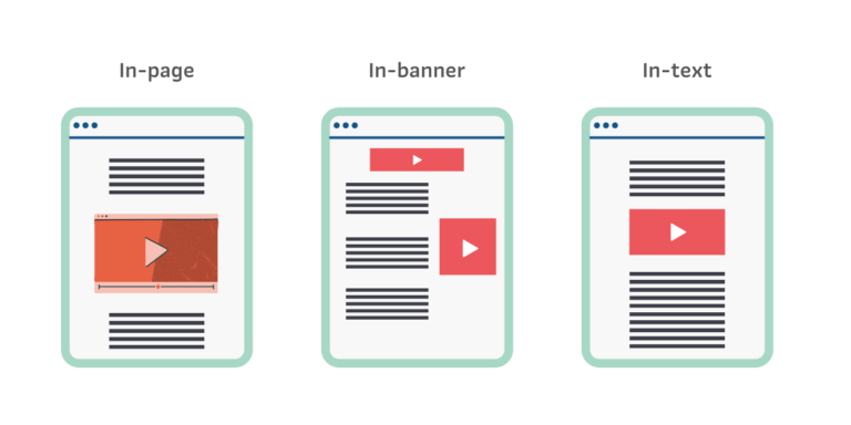 Upstream Ad What are Outstream Video Ads : A Publisher's Guide in 2024 | AdPushup