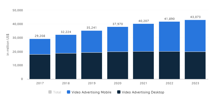 Video Advertising Statistics