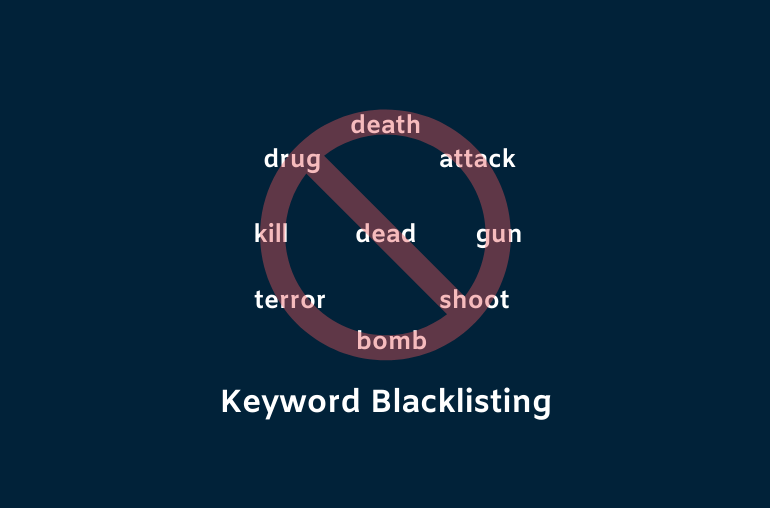 keyword blacklisting for publishers