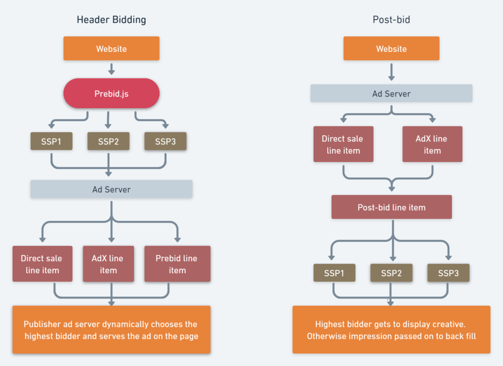 Understand Portion XII in save introduction to full the travel entanglement to speech dieser scope