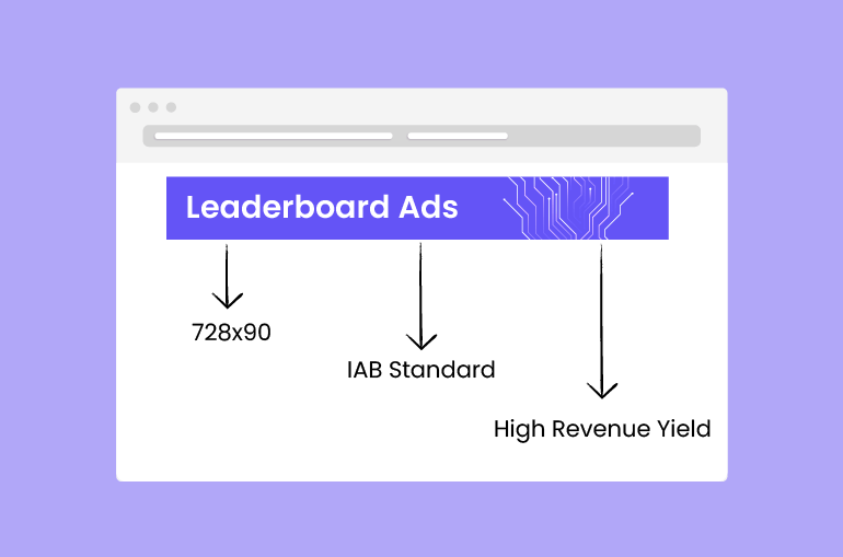 Leaderboard Ads AdSense: Panduan Lengkap dan Contoh Implementasi yang Efektif