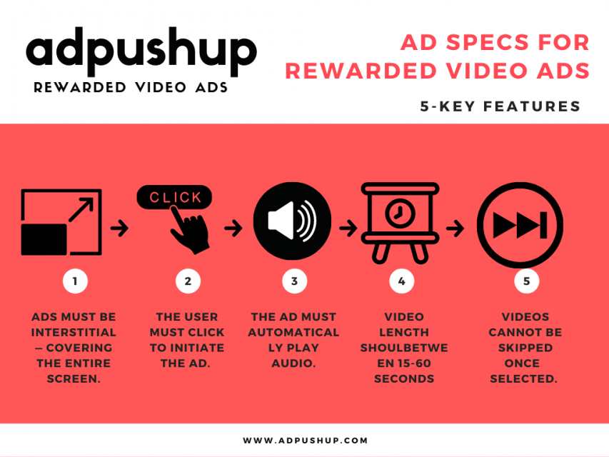 Rewarded Video Ads 6 Essential Practices for 2021