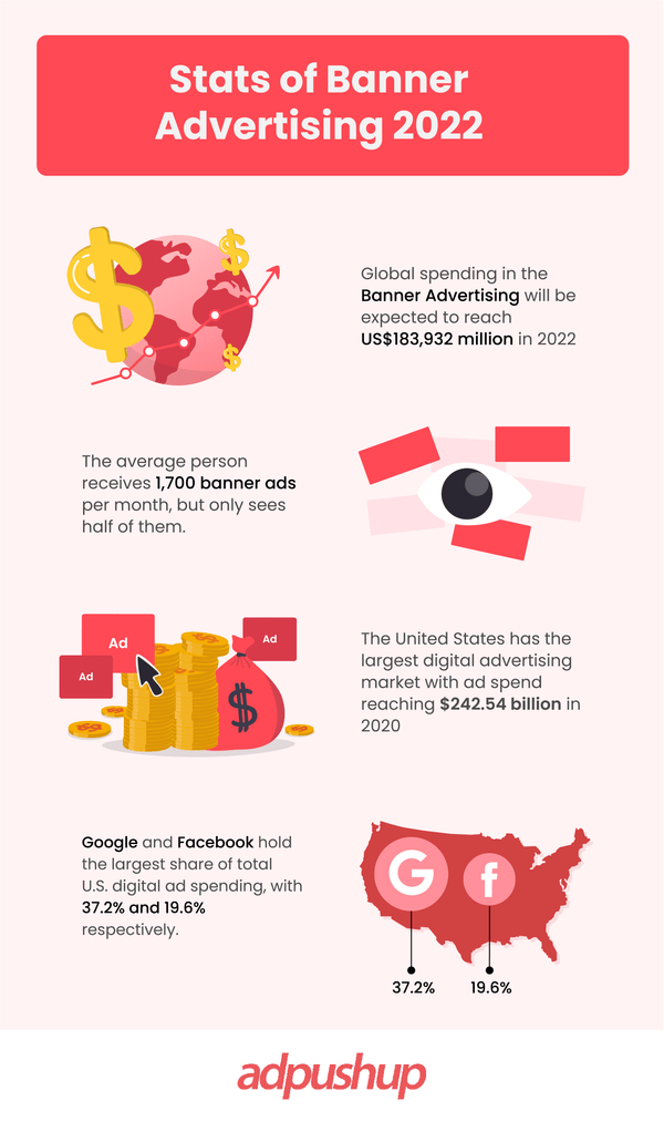 Banner-Werbung-Statistiken 