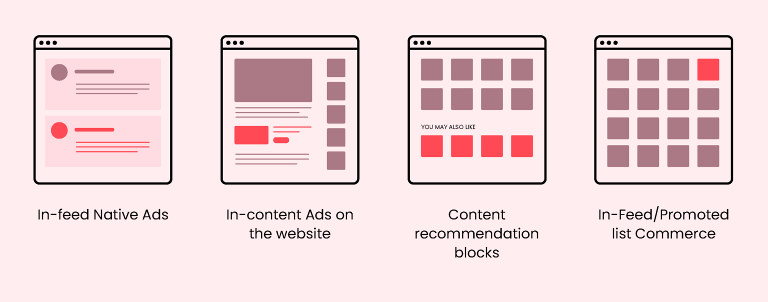 10 Native Advertising Examples That Actually Work + (Brand Use Cases)