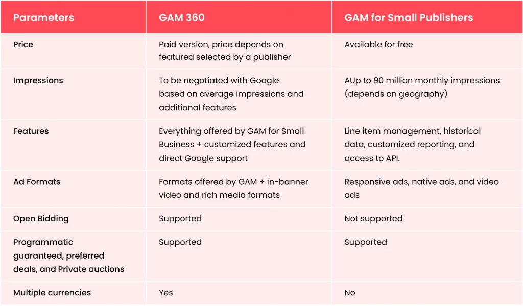 google ad manager 360 vs Google ad manager