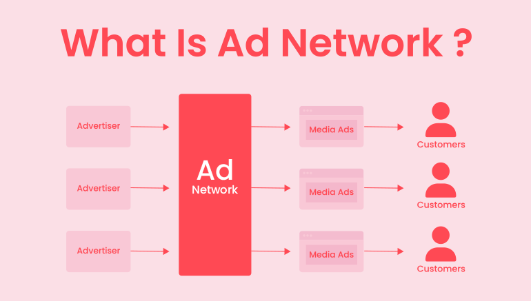 What is Ad Network