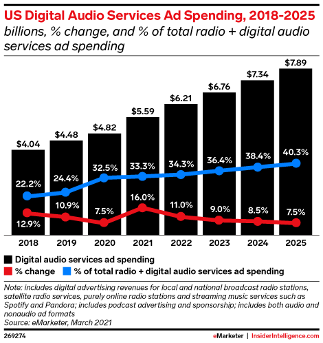 programmatic audio ads