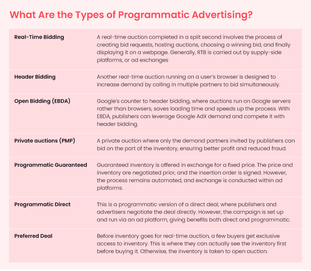 Types and Terms related to Programmatic Advertising
