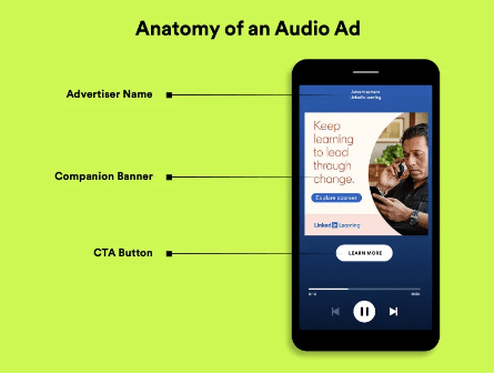 programmatic audio ads