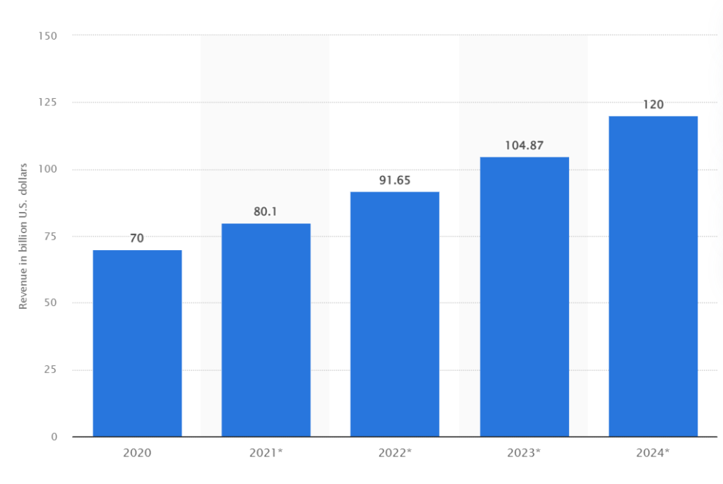 Video ad monetization