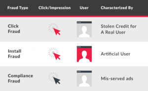 Mobile Ad Fraud: Definition, Types, and Preventive Measures | AdPushup