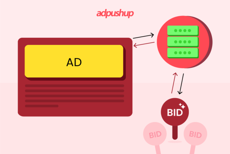 server side header bidding - AdPushup