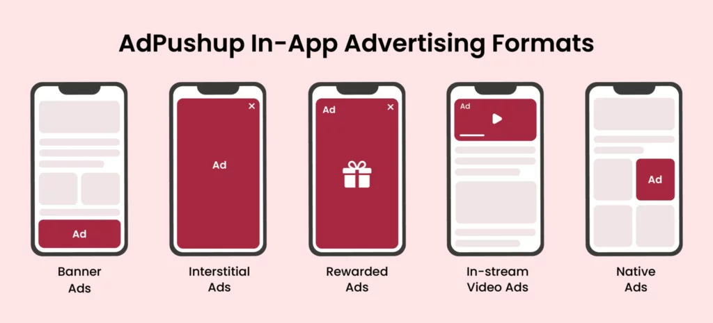 AdPushup's In-app Advertising Formats
