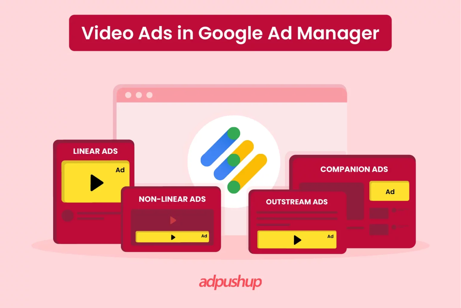Video ads in Google Ad Manager - AdPushup