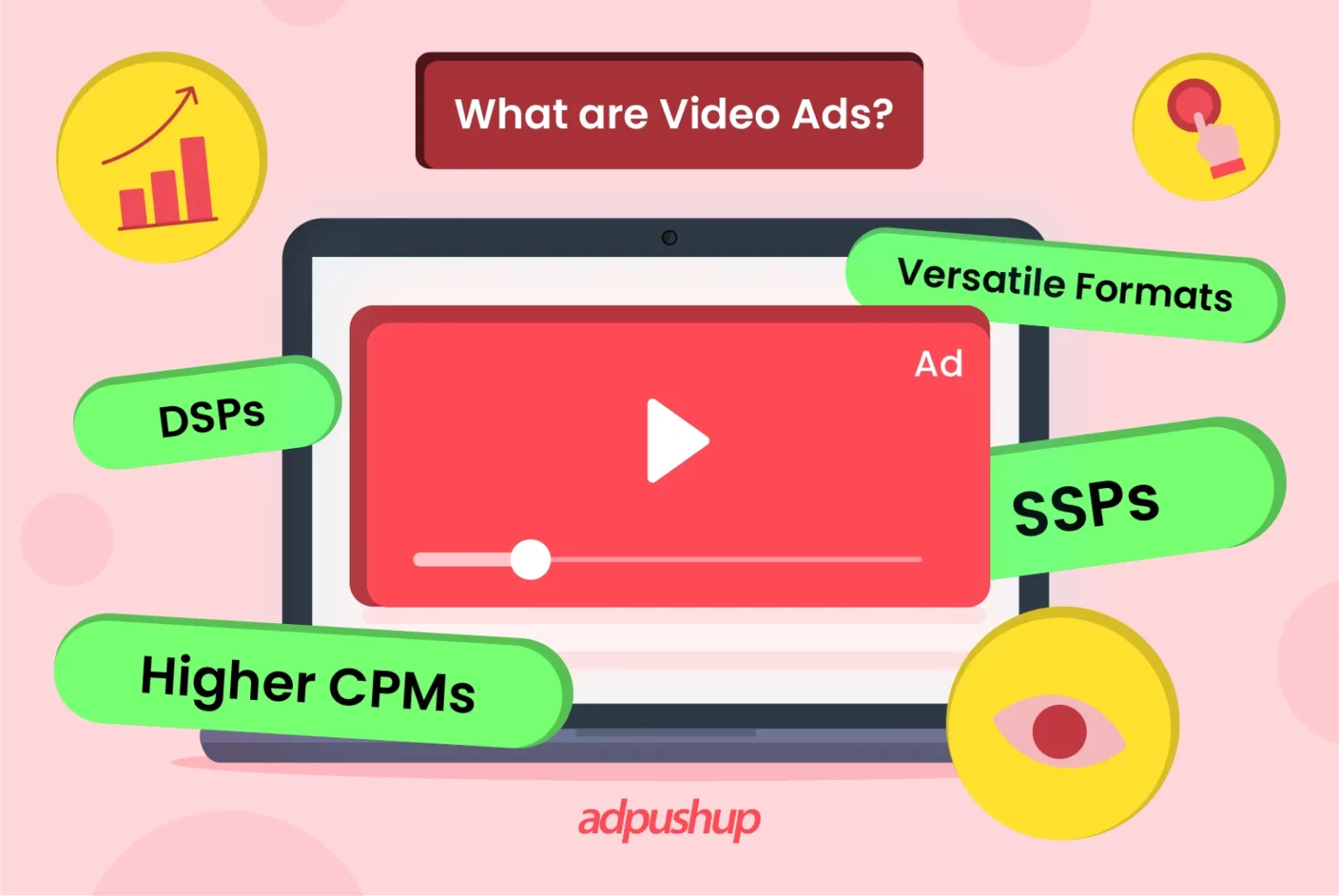 What are video ads? - AdPushup