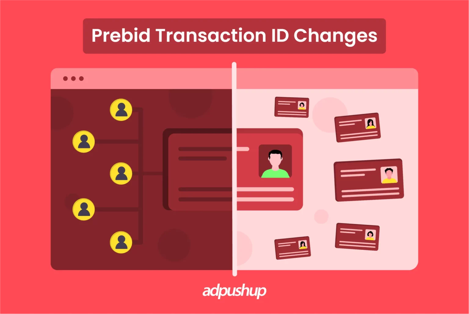Prebid Transaction ID Changes - AdPushup