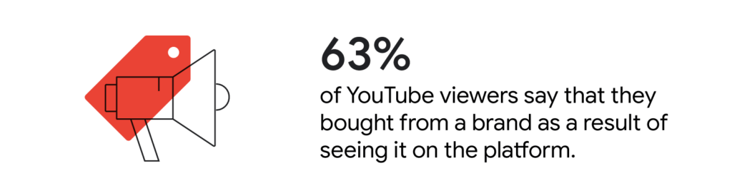 Outsream programmatic video