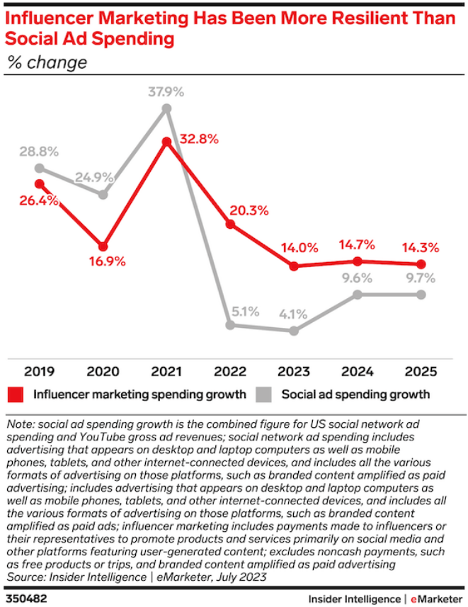 Creator economy stats